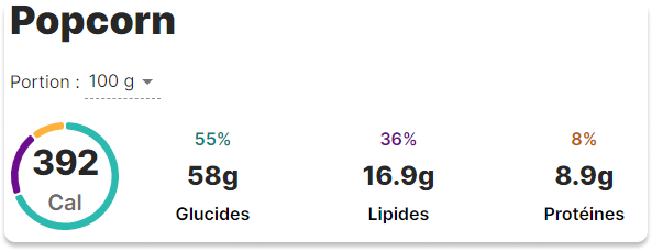 nutritional intake popcorn